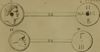 An illustration from Recueil d'antiquités égyptiennes, étrusques, greques et romaines (1752)
