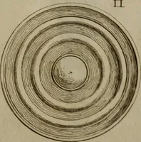 An illustration from Recueil d'antiquités égyptiennes, étrusques, greques et romaines (1752)