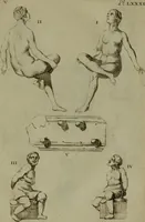 An illustration from Recueil d'antiquités égyptiennes, étrusques, greques et romaines (1752)