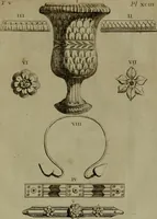 An illustration from Recueil d'antiquités égyptiennes, étrusques, greques et romaines (1752)