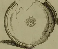 An illustration from Recueil d'antiquités égyptiennes, étrusques, greques et romaines (1752)