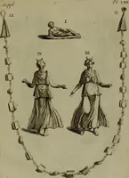 Picture 174 of 220 from Recueil d'antiquités égyptiennes, étrusques, greques et romaines (1752), leaf 504