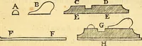 An illustration from Recueil d'antiquités égyptiennes, étrusques, greques et romaines (1752)