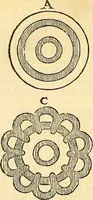 An illustration from Recueil d'antiquités égyptiennes, étrusques, greques et romaines (1752)