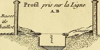 An illustration from Recueil d'antiquités égyptiennes, étrusques, greques et romaines (1752)