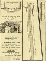 An illustration from Recueil d'antiquités égyptiennes, étrusques, greques et romaines (1752)