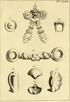 An illustration from Recueil d'antiquités égyptiennes, étrusques, greques et romaines (1752)