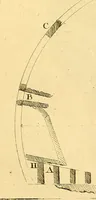 An illustration from Recueil d'antiquités égyptiennes, étrusques, greques et romaines (1752)
