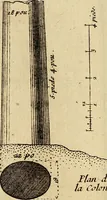 An illustration from Recueil d'antiquités égyptiennes, étrusques, greques et romaines (1752)