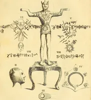 Picture 67 of 226 from Recueil d'antiquités égyptiennes, étrusques, greques et romaines (1752), leaf 186
