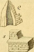 An illustration from Recueil d'antiquités égyptiennes, étrusques, greques et romaines (1752)