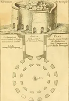 Picture 254 of 268 from Recueil d'antiquités égyptiennes, étrusques, greques et romaines (1752), leaf 684