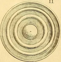 An illustration from Recueil d'antiquités égyptiennes, étrusques, greques et romaines (1752)