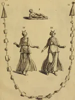 Picture 170 of 215 from Recueil d'antiquités égyptiennes, étrusques, greques et romaines (1752), leaf 508