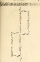 An illustration from Recueil de danses, (1700)