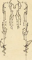 An illustration from Recueil de danses, (1700)