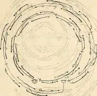 An illustration from Recueil de danses, (1700)