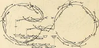 An illustration from Recueil de danses, (1700)