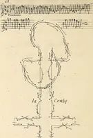 Picture 67 of 70 from Recueil de danses, (1700), leaf 73