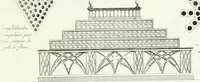 Picture 41 of 140 from Recueil de dessins d'une execution peu dispendieuse : contenans des plans de petites maisons de campagne, petits pavillons de jardins, temples, hermitages, chaumieres, monumens, obélisques, ruines, portails, portes, grilles, bancs de jardins, chaises, volieres, gondoles, ponts, etc. : ouvrage intéressant pour cette classes d'amateurs, qui sans faire de grandes dépenses, sont pourtant bien aises d'embellir leurs jardins d'ornamens nouveaux et pleins de goût (1805), leaf 24
