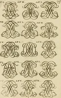 An illustration from Recueil d'emblêmes, devises, medailles, et figures hieroglyphiques, au nombre de plus de douze cent, avec leurs explications : accompagné de plus de deux mille chiffres fleuronnez simples, doubles & triples ... : cet ouvrage qui est enrichy de deux cens cinquante planches en taille-douce, est très-utile aux graveurs, peintres, sculpteurs, orfevres, brodeurs, serruriers & à tous ceux qui travaillent au dessein (1724)