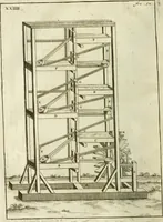 Picture 36 of 103 from Recueil d'ouvrages curieux de mathematique et de mecanique; ou, Description du cabinet de monsieur Grollier de Serviere (1719), leaf 107