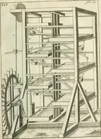 An illustration from Recueil d'ouvrages curieux de mathematique et de mecanique; ou, Description du cabinet de monsieur Grollier de Serviere (1719)
