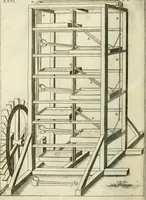 An illustration from Recueil d'ouvrages curieux de mathematique et de mecanique; ou, Description du cabinet de monsieur Grollier de Serviere (1719)
