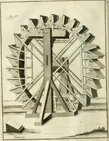 An illustration from Recueil d'ouvrages curieux de mathematique et de mecanique; ou, Description du cabinet de monsieur Grollier de Serviere (1719)