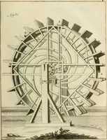 An illustration from Recueil d'ouvrages curieux de mathematique et de mecanique; ou, Description du cabinet de monsieur Grollier de Serviere (1719)