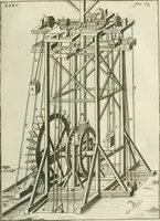 An illustration from Recueil d'ouvrages curieux de mathematique et de mecanique; ou, Description du cabinet de monsieur Grollier de Serviere (1719)