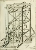 An illustration from Recueil d'ouvrages curieux de mathematique et de mecanique; ou, Description du cabinet de monsieur Grollier de Serviere (1719)