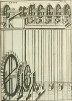 An illustration from Recueil d'ouvrages curieux de mathematique et de mecanique; ou, Description du cabinet de monsieur Grollier de Serviere (1719)