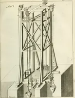 An illustration from Recueil d'ouvrages curieux de mathematique et de mecanique; ou, Description du cabinet de monsieur Grollier de Serviere (1719)