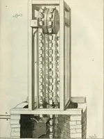 An illustration from Recueil d'ouvrages curieux de mathematique et de mecanique; ou, Description du cabinet de monsieur Grollier de Serviere (1719)