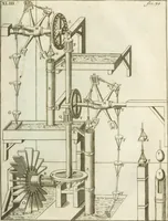An illustration from Recueil d'ouvrages curieux de mathematique et de mecanique; ou, Description du cabinet de monsieur Grollier de Serviere (1719)