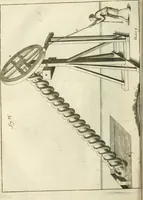 An illustration from Recueil d'ouvrages curieux de mathematique et de mecanique; ou, Description du cabinet de monsieur Grollier de Serviere (1719)