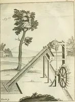An illustration from Recueil d'ouvrages curieux de mathematique et de mecanique; ou, Description du cabinet de monsieur Grollier de Serviere (1719)