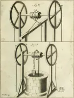 An illustration from Recueil d'ouvrages curieux de mathematique et de mecanique; ou, Description du cabinet de monsieur Grollier de Serviere (1719)