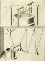 An illustration from Recueil d'ouvrages curieux de mathematique et de mecanique; ou, Description du cabinet de monsieur Grollier de Serviere (1719)