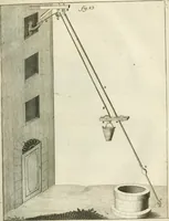 An illustration from Recueil d'ouvrages curieux de mathematique et de mecanique; ou, Description du cabinet de monsieur Grollier de Serviere (1719)