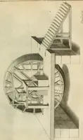 An illustration from Recueil d'ouvrages curieux de mathematique et de mecanique; ou, Description du cabinet de monsieur Grollier de Serviere (1719)