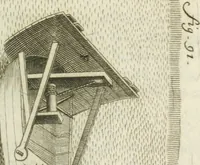 An illustration from Recueil d'ouvrages curieux de mathematique et de mecanique; ou, Description du cabinet de monsieur Grollier de Serviere (1719)