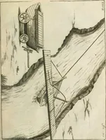An illustration from Recueil d'ouvrages curieux de mathematique et de mecanique; ou, Description du cabinet de monsieur Grollier de Serviere (1719)
