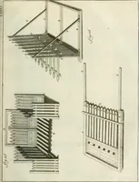 An illustration from Recueil d'ouvrages curieux de mathematique et de mecanique; ou, Description du cabinet de monsieur Grollier de Serviere (1719)