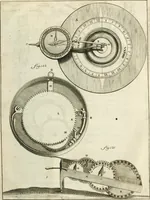 An illustration from Recueil d'ouvrages curieux de mathematique et de mecanique; ou, Description du cabinet de monsieur Grollier de Serviere (1719)