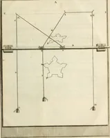 An illustration from Recueil d'ouvrages curieux de mathematique et de mecanique; ou, Description du cabinet de monsieur Grollier de Serviere (1719)