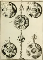 An illustration from Recueil d'ouvrages curieux de mathematique et de mecanique; ou, Description du cabinet de monsieur Grollier de Serviere (1719)