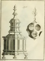 An illustration from Recueil d'ouvrages curieux de mathematique et de mecanique; ou, Description du cabinet de monsieur Grollier de Serviere (1719)