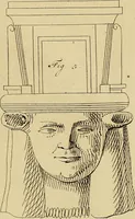 An illustration from Redenvoeringen van wylen Petrus Camper, over de wyze, om de onderscheidene hartstogten op onze wezens te verbeelden : over de verbaazende overeenkomst tusschen de viervoetige dieren, de vogelen, de visschen en den mensch, en over het gedaante schoon : gehouden in de Teken Academie te Amsterdam (1792)